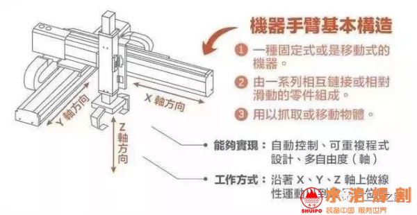 機(jī)械手臂