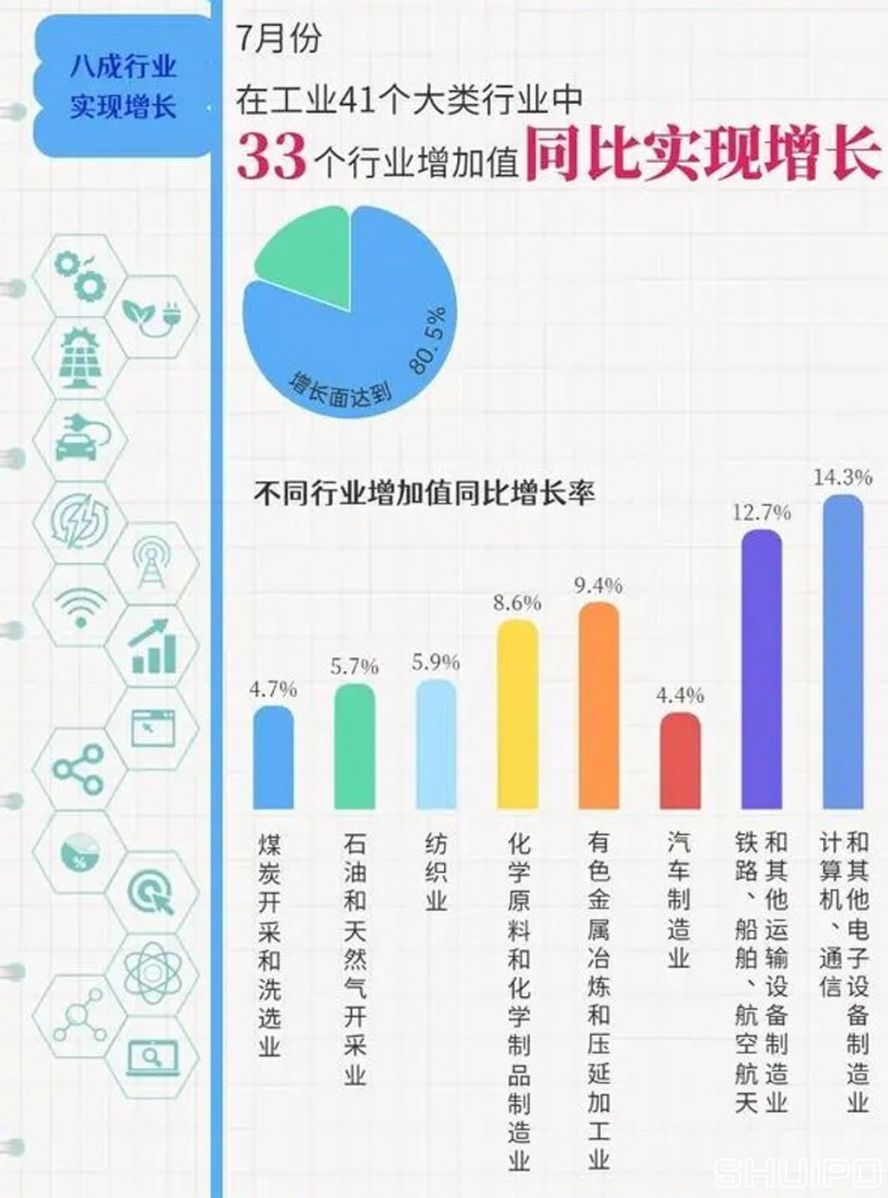 工業(yè)41個(gè)大類